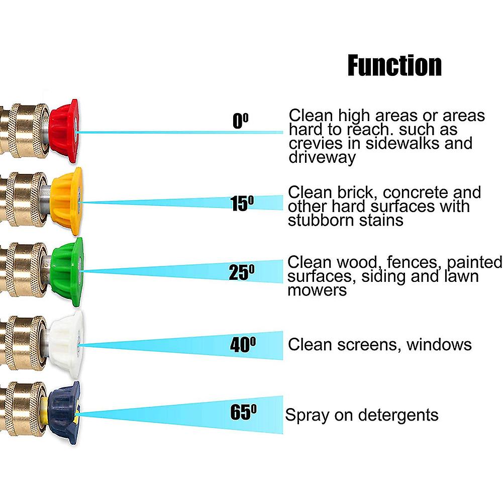 5000 Psi Short High Pressure Washer Cleaner Replacement For Hot And Cold Water M22 Fitting With 5 Nozzle Tips Pressure Washer Accessories