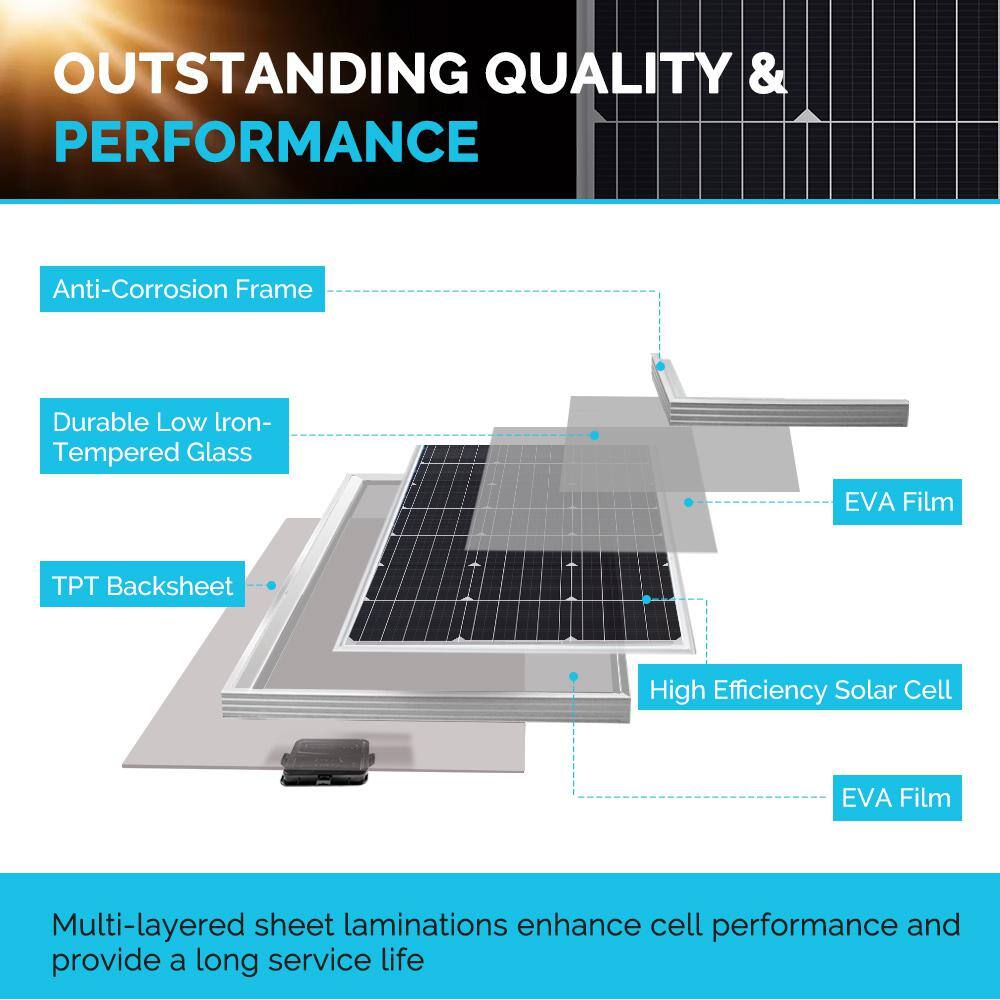 Renogy 200-Watt 12-Volt Monocrystalline Solar Bundle Off-Grid Kit with 30 Amp PWM Charge Controller RNG-KIT-BUNDLE200D-WND30-US