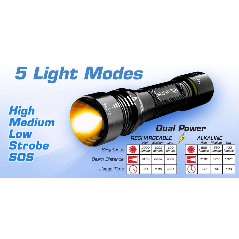 Smartech Products 2000 Lumen Dual Powered Rechargeable LED Flashlight and 5000 mAh Power Bank with 3 Color Lens RR-2000