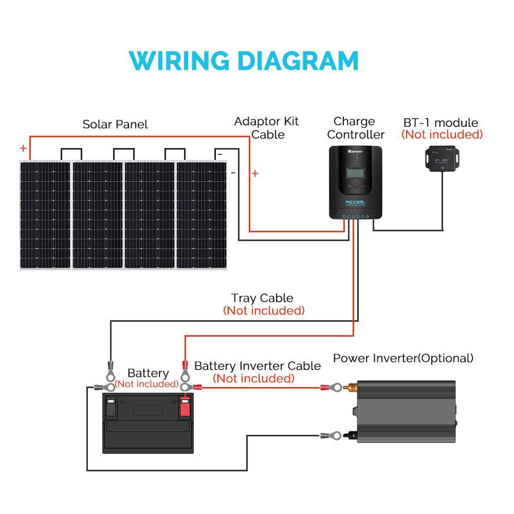 Renogy 400-Watt 12-Volt Off-Grid Solar Starter Kit w 4-Piece 100W Monocrystalline Panel and 40A MPPT Rover Charge Controller STARTER400DR40