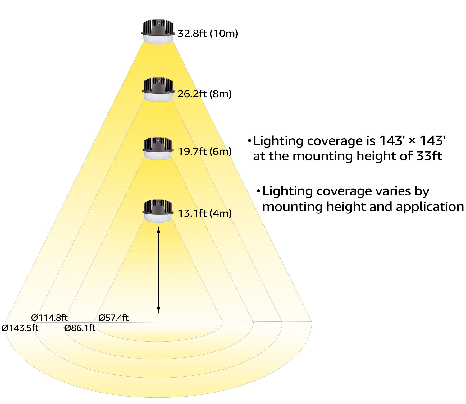 Dusk to Dawn Barn Light， LED 80W Security Lights， 800W Equivalent， 5000K Daylight