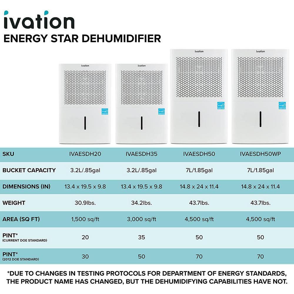 Ivation 50Pint ENERGY STAR Dehumidifier with Drainage Pump