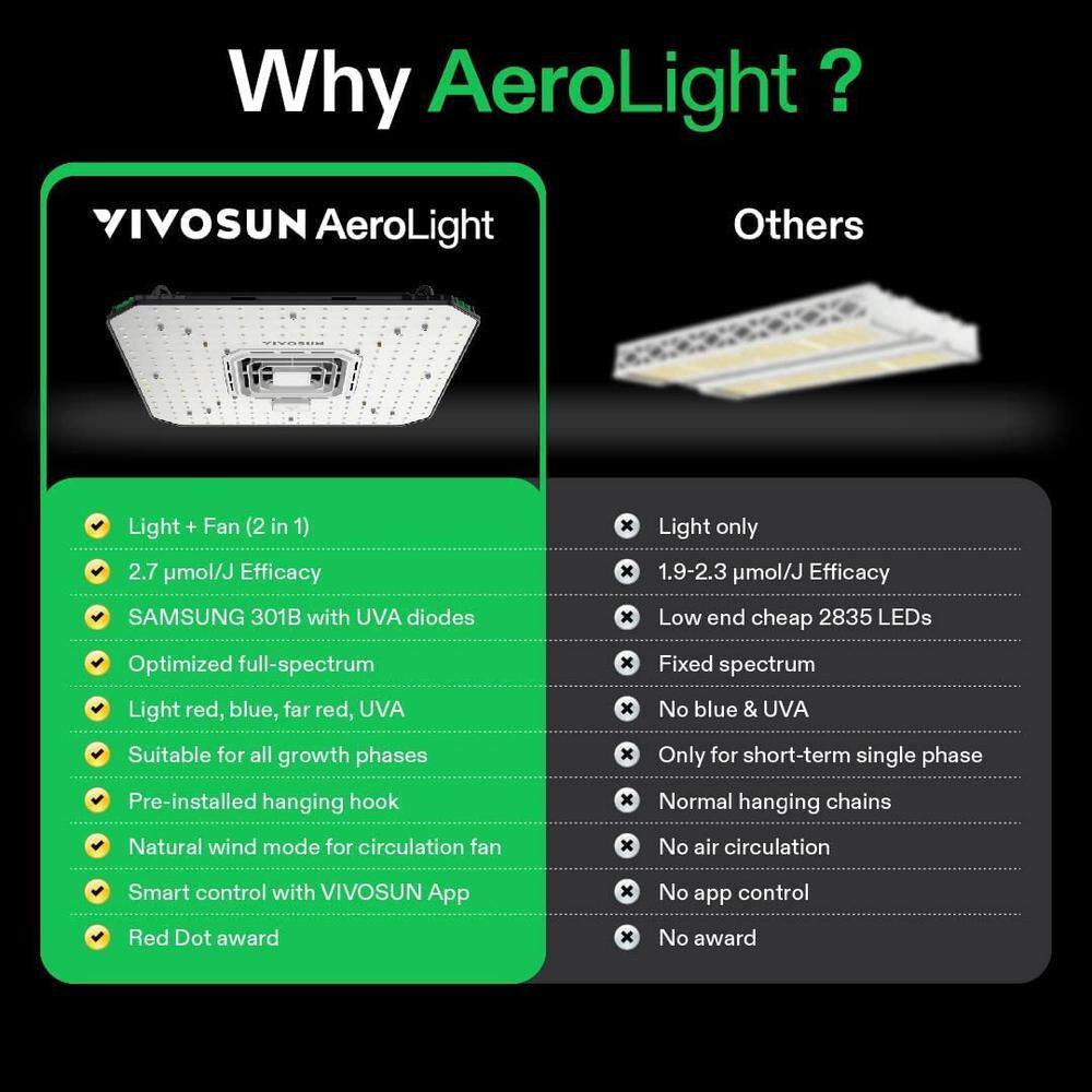 VIVOSUN AeroLight 13 in. 100-Watt LED Grow Light with an Integrated Circulation Fan and 301B Diodes Warm White wal-VSA-100