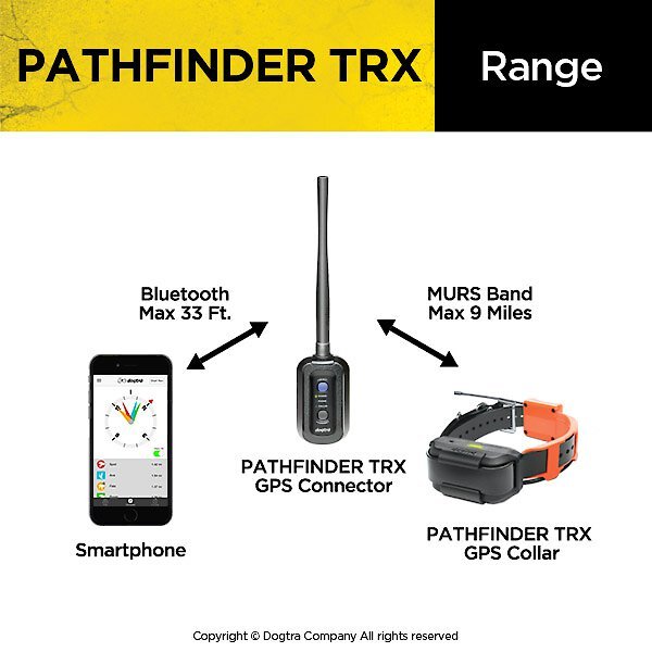 Dogtra PATHFINDER TRX GPS Tracking Collar Additional Receiver