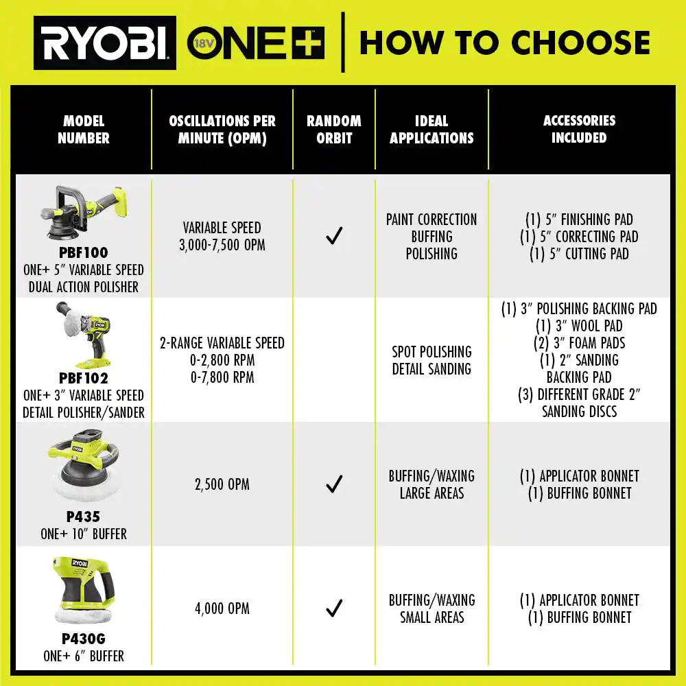 RYOBI PBF100B ONE+ 18V 5 in. Variable Speed Dual Action Polisher (Tool Only)