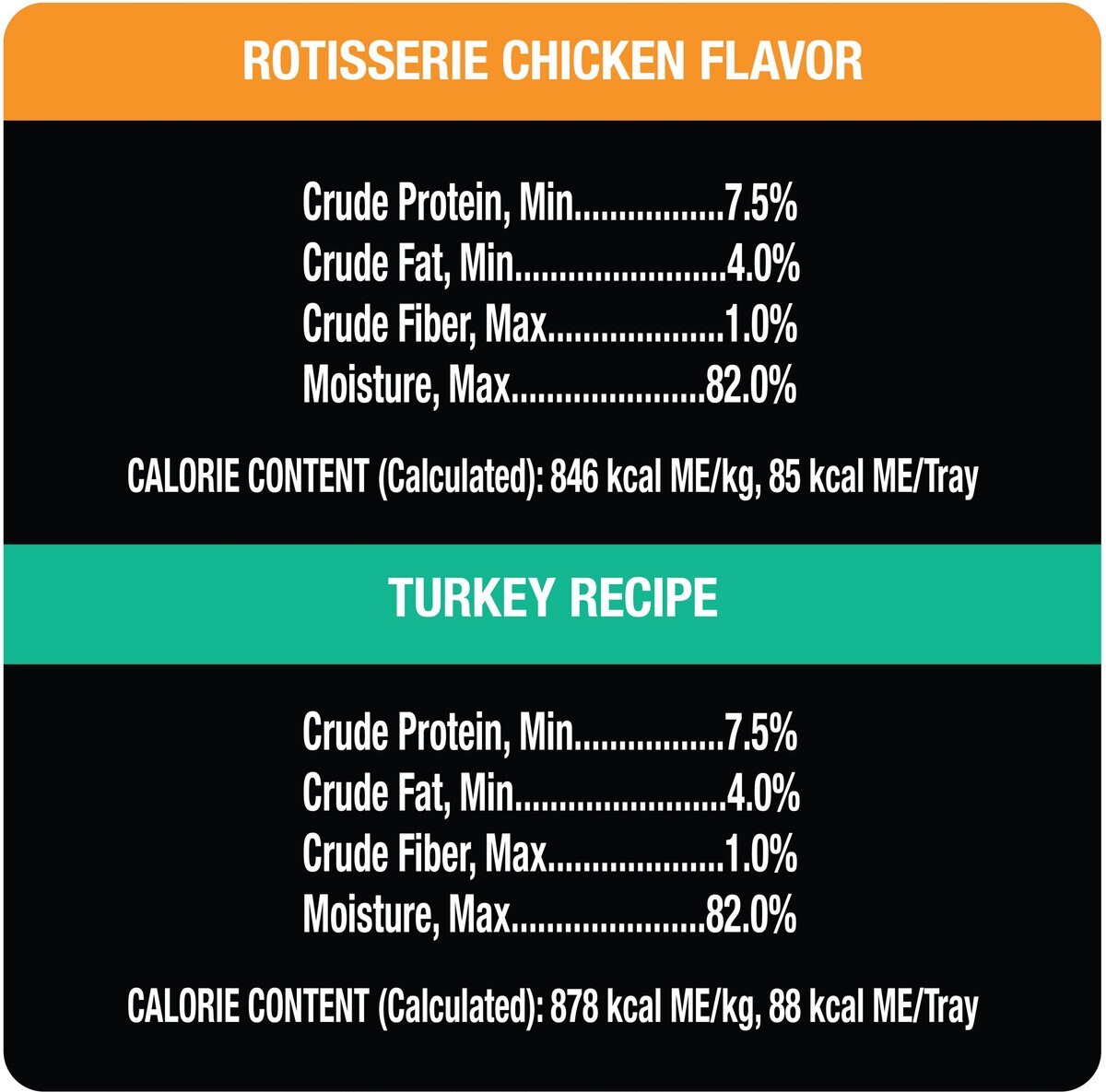 Cesar Poultry Lovers Turkey and Chicken Filets in Gravy Multipack Wet Dog Food Trays