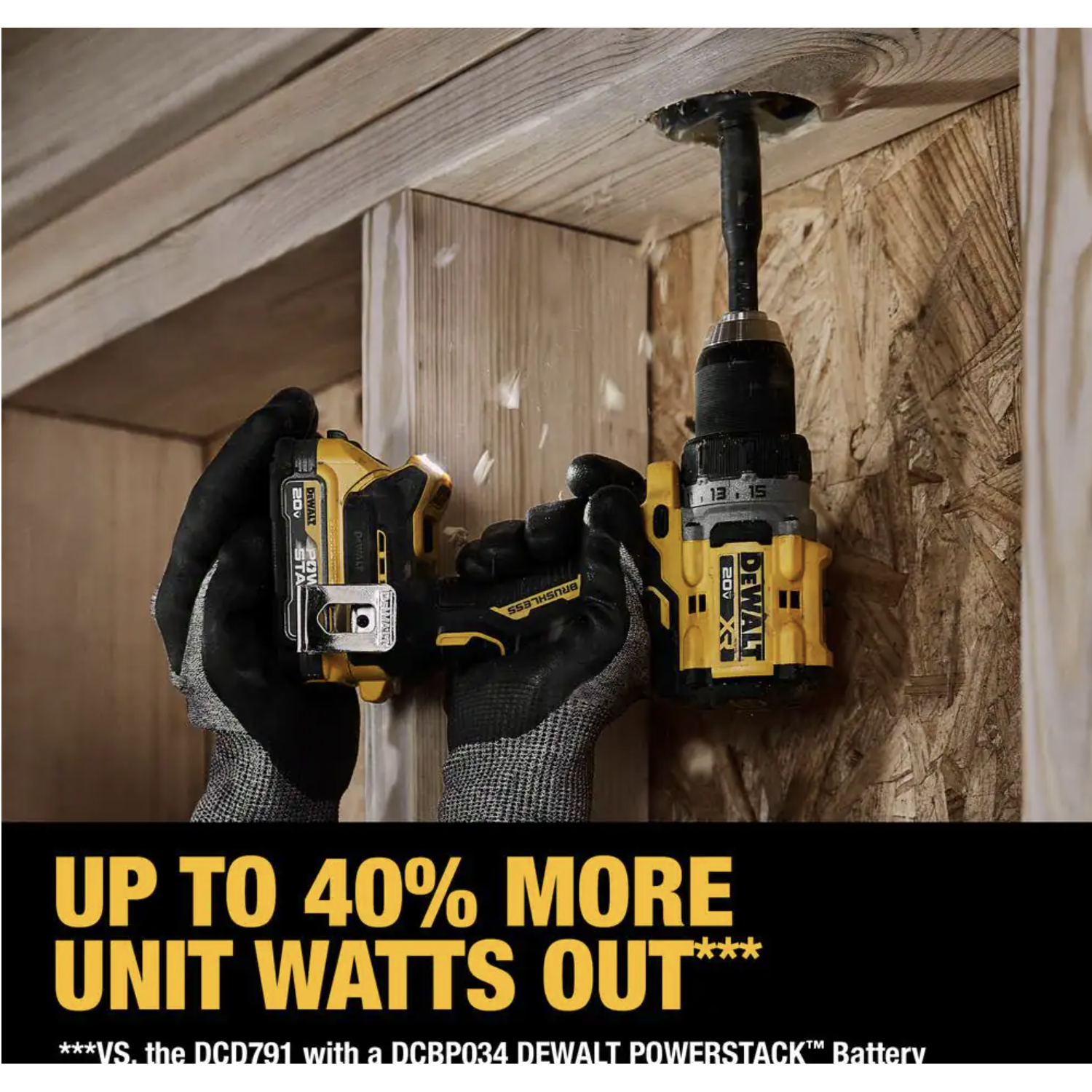 Dewalt 20-Volt Max XR Lithium-Ion Cordless Compact 1/2 in. Drill/Driver Kit