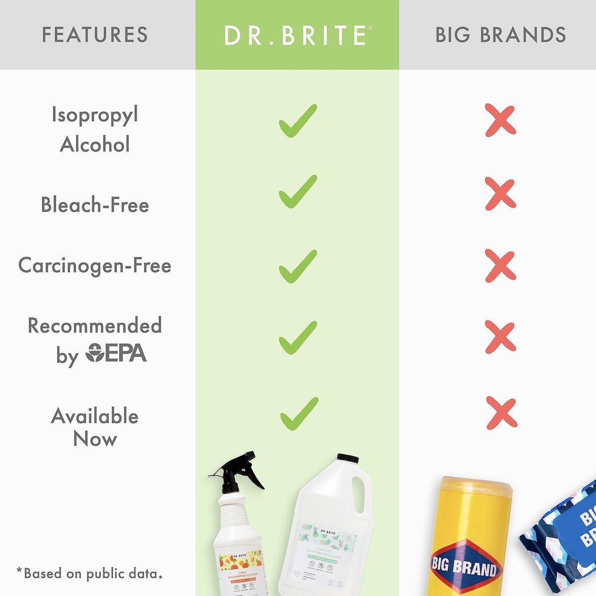 Dr. Brite Unscented Multi-Purpose Cleaner