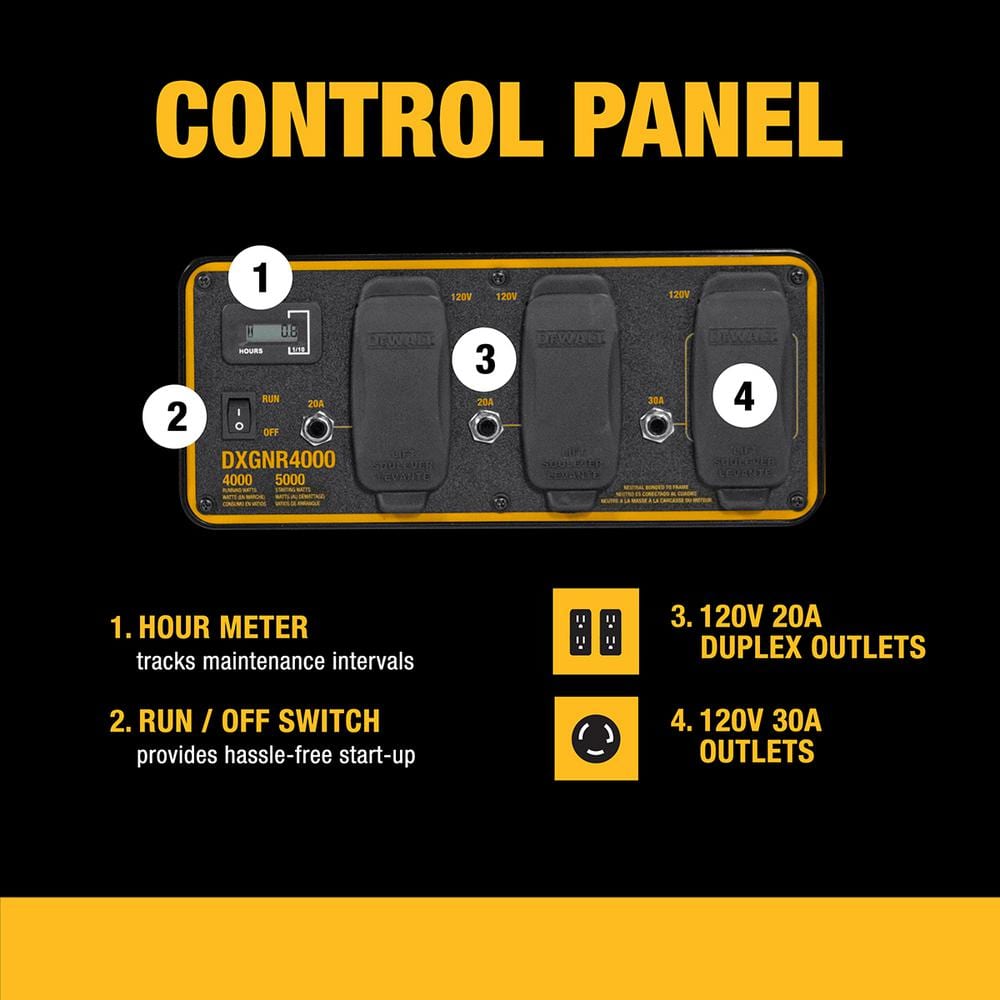 DEWALT 4000-Watt Manual Start Gas-Powered Portable Generator with Premium Engine, Covered Outlets and CO Protect DXGNR4000