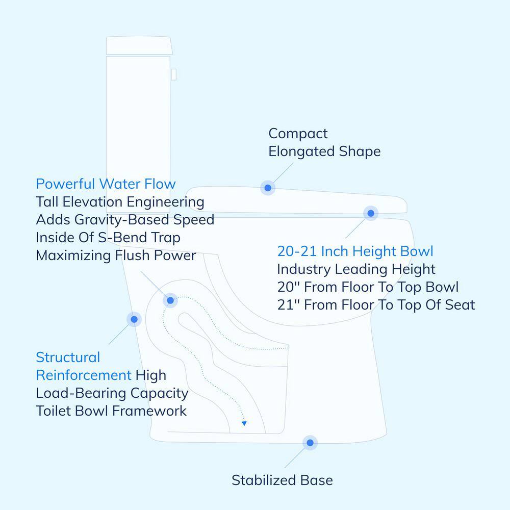 Convenient Height 2-Piece 1.28.09 GPF Dual Flush Elongated 20 in. Extra Tall Toilet in White Seat Included model S