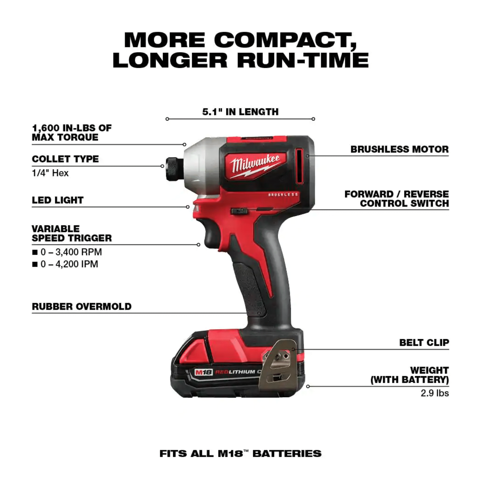 Milwaukee M18 18V Lithium-Ion Brushless Cordless Compact Drill/Impact Combo Kit (2-Tool) W/ (2) 2.0Ah Batteries， Charger and Bag (2892-22CT)