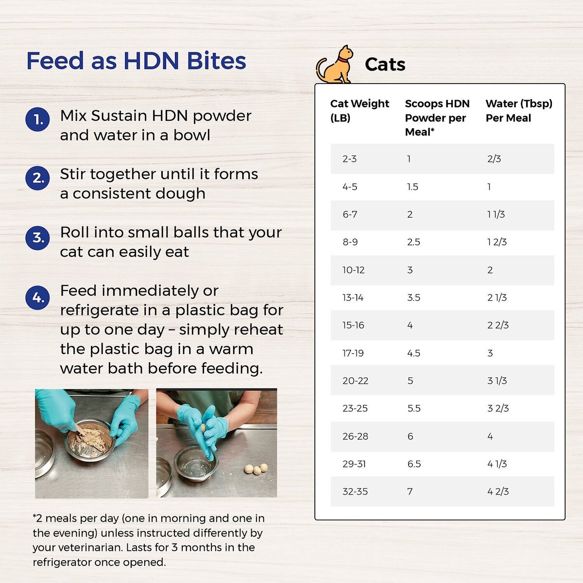 Lafeber EmerAid Sustain HDN Feline Senior Cat Food