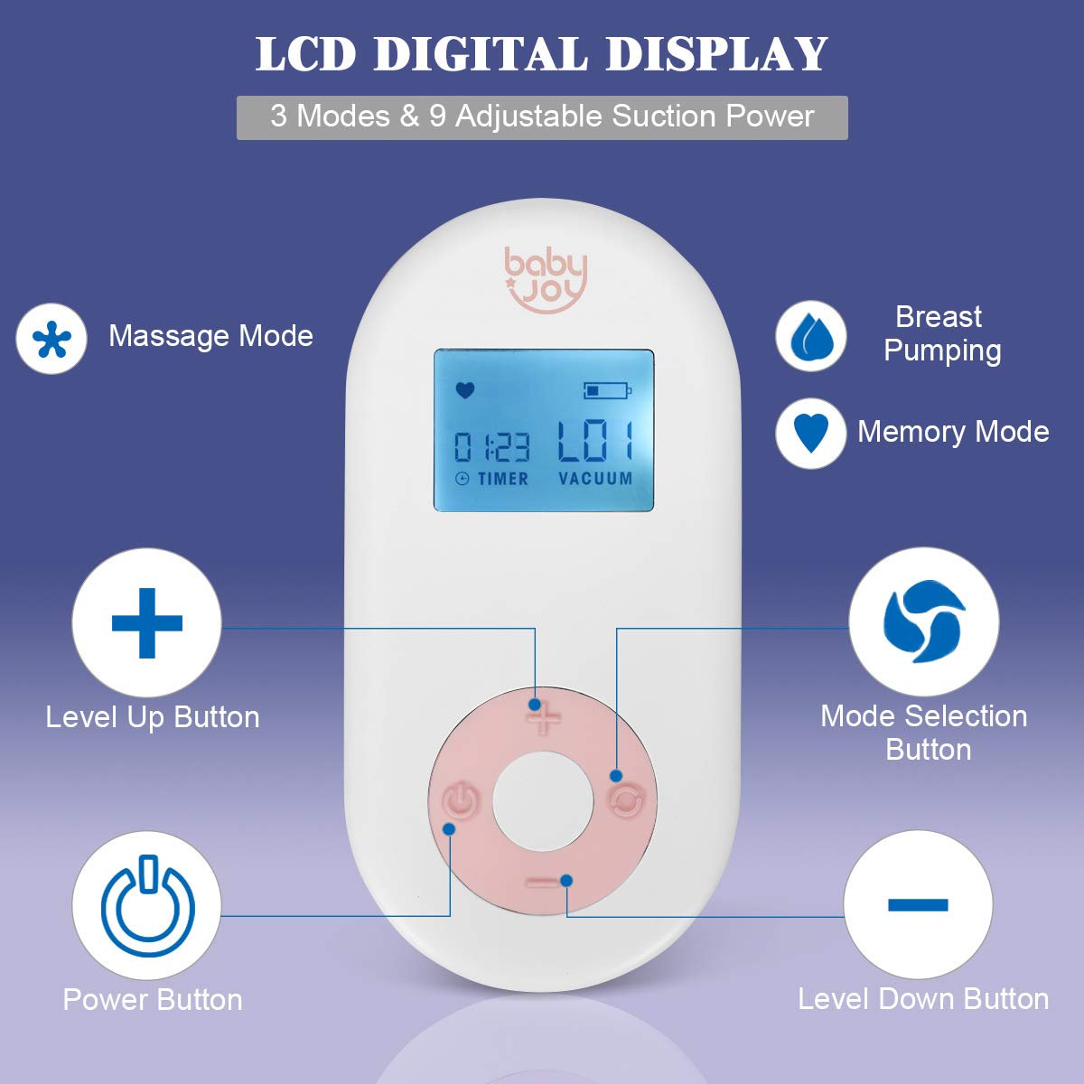 Electric Double Breast Pump with LCD Display Screen