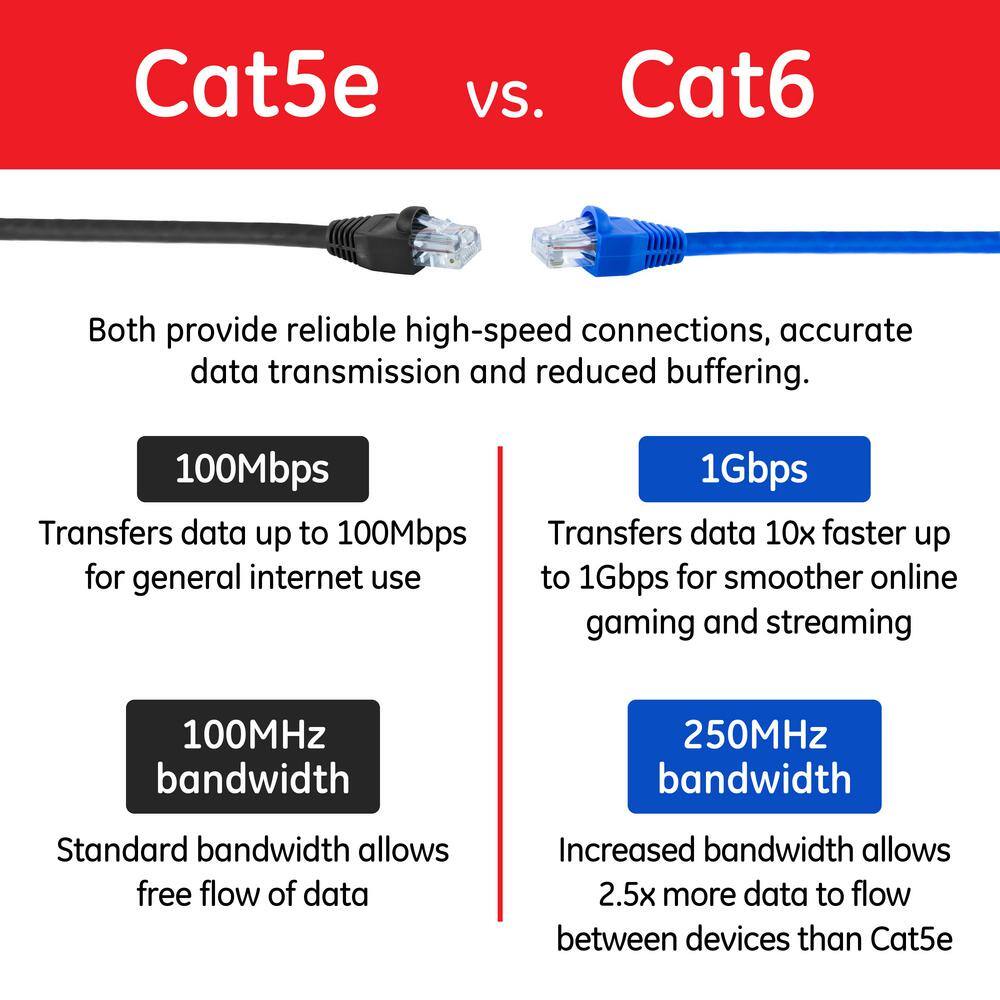 GE 25 ft. Cat6 Ethernet Networking Cable in Blue 34503