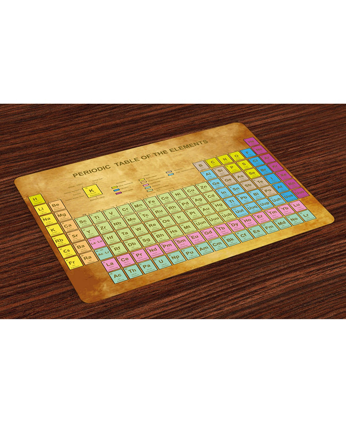 Ambesonne Periodic Table Place Mats Set of 4