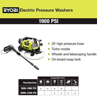 RYOBI 1900 PSI 1.2 GPM Cold Water Wheeled Corded Electric Pressure Washer RY1419MT