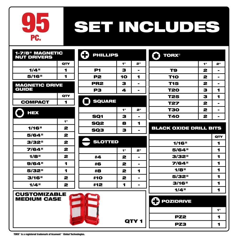 Milwaukee Drill and Drive Set - 95PC 48-32-1556 from Milwaukee