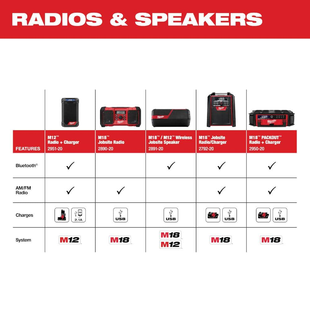 Milwaukee 2951-20 M12 12-Volt Lithium-Ion Cordless Bluetooth/AM/FM Jobsite Radio with Charger