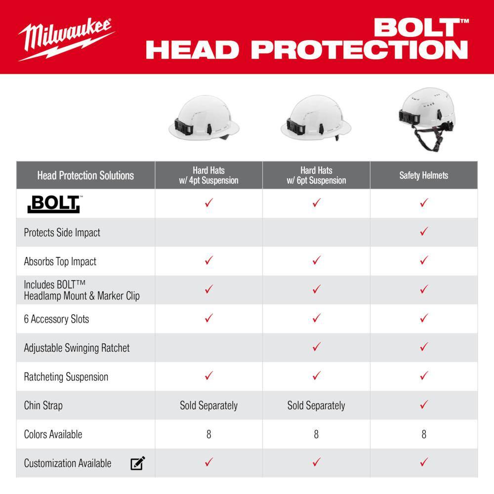 MW BOLT Black Type 1 Class C Full Brim Vented Hard Hat with 6-Point Ratcheting Suspension 48-73-1231