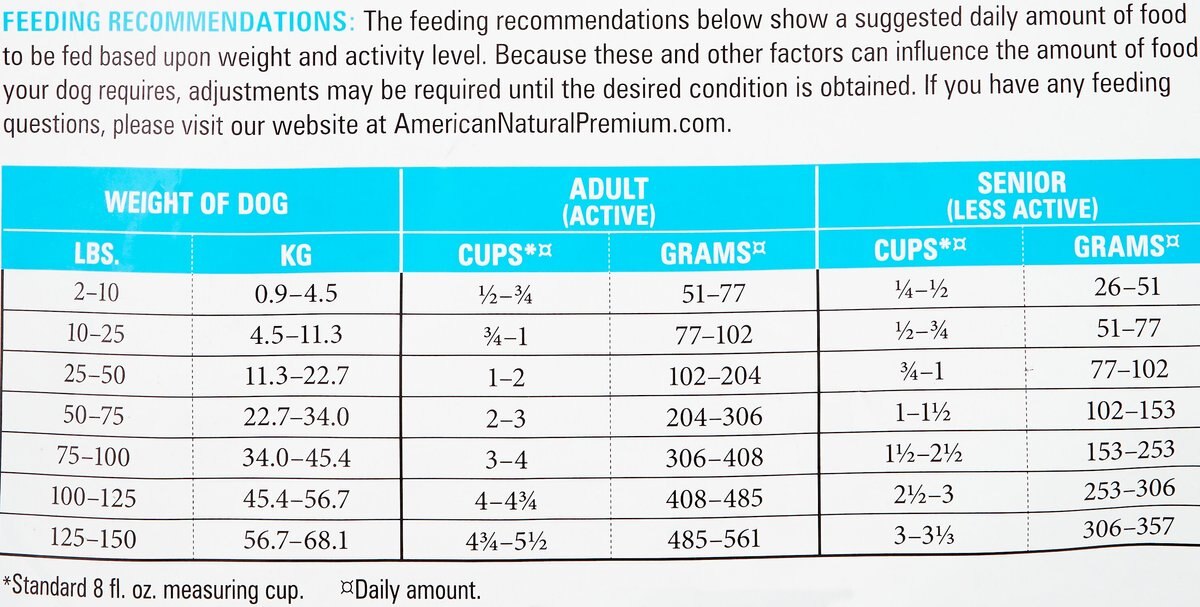 American Natural Premium Sensitive Care Dry Dog Food