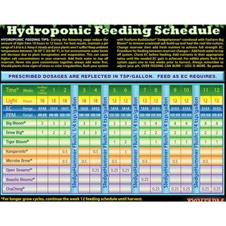 FOXFARM Coco Loco Soil wHappy Frog Soil Mix wFox Farm Soil Mix 6.3-6.8 pH FX14100 + FX14047 + FX14000