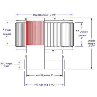 Active Ventilation 6 in. Dia Aura PVC Vent Cap Exhaust with Adapter for Schedule 40 or Schedule 80 PVC Pipe in White AV-6-PVC-WT