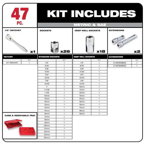 Milwaukee 47-Piece 1/2 Drive Metric and SAE Ratchet and Socket Set