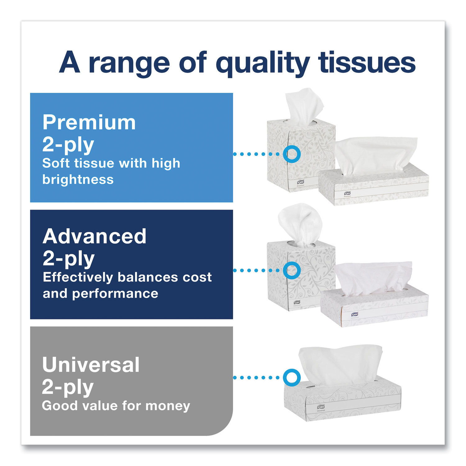 Advanced Facial Tissue by Torkandreg; TRKTF6830