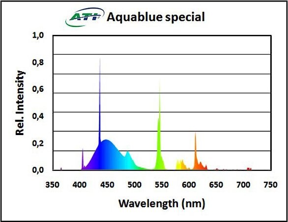 ATI T5 Aquablue Special Aquarium Bulb， 54-watt