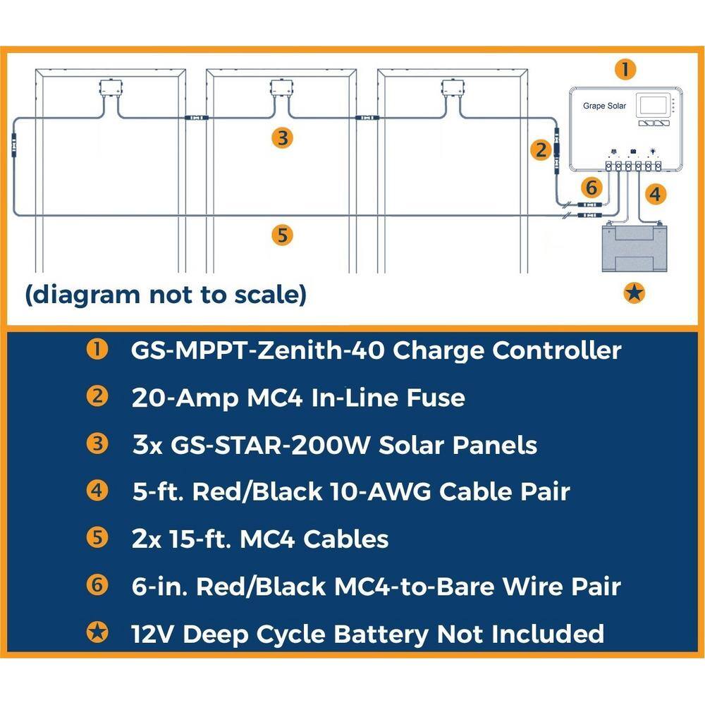 Grape Solar 600-Watt Off-Grid Solar Panel Kit GS-600-KIT-MPPT