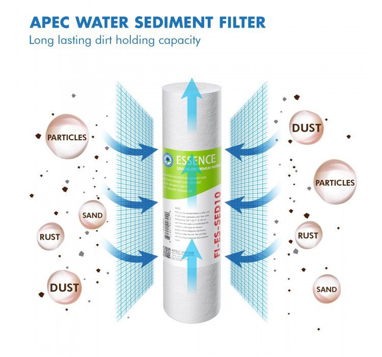 APEC Water Pre-Filter Set For ESSENCE ROES-PHUV75 Reverse Osmosis Systems (Stages 1-3， 5 And 7)