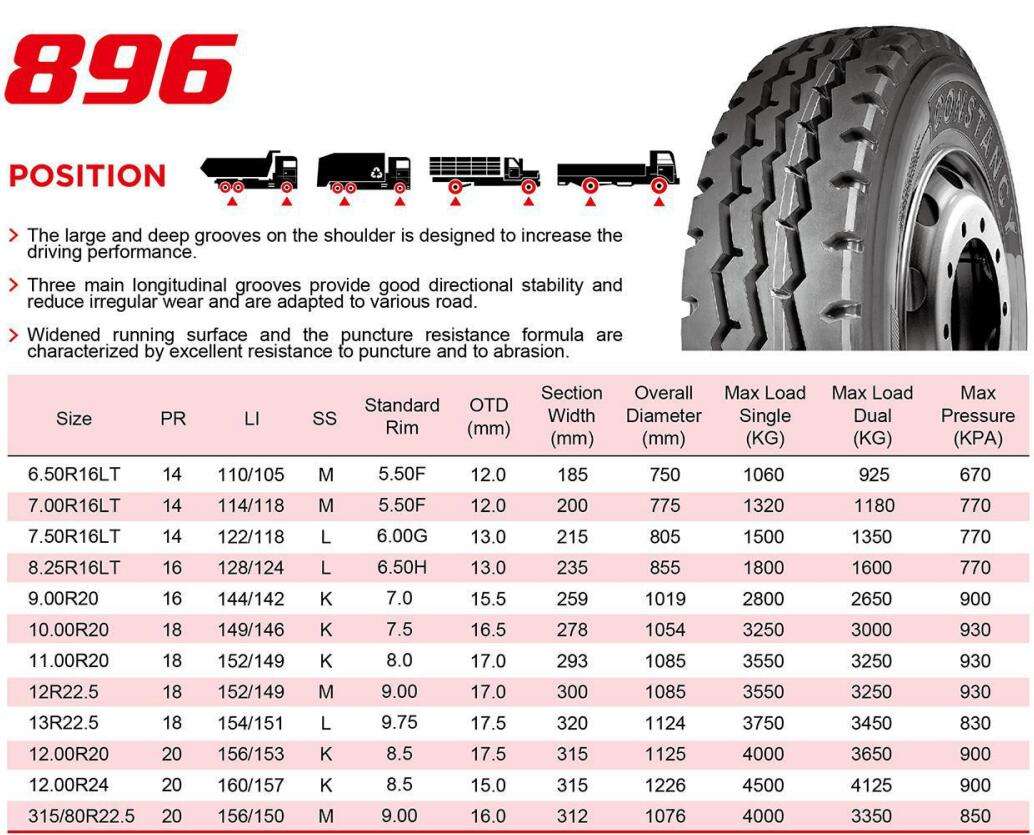 COSNTANCY wheels 1200 20 1200r20 12.00 20 tyres natural rubber inner tube for trucks