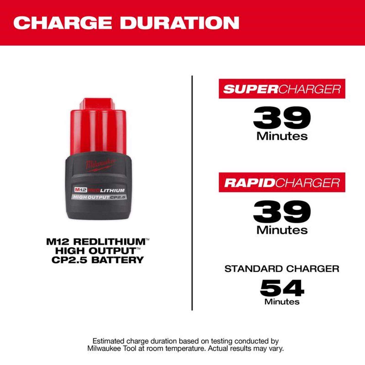 MW M12 RedLithium CP 2.5 Ah Lithium-Ion High Output High Capacity Battery Pack 1 pc