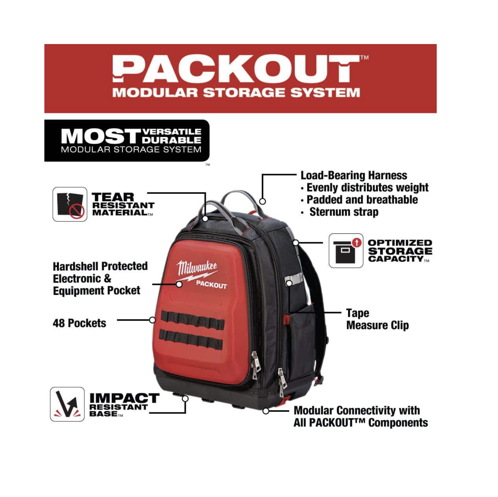 Milwaukee 15 In. Packout Backpack