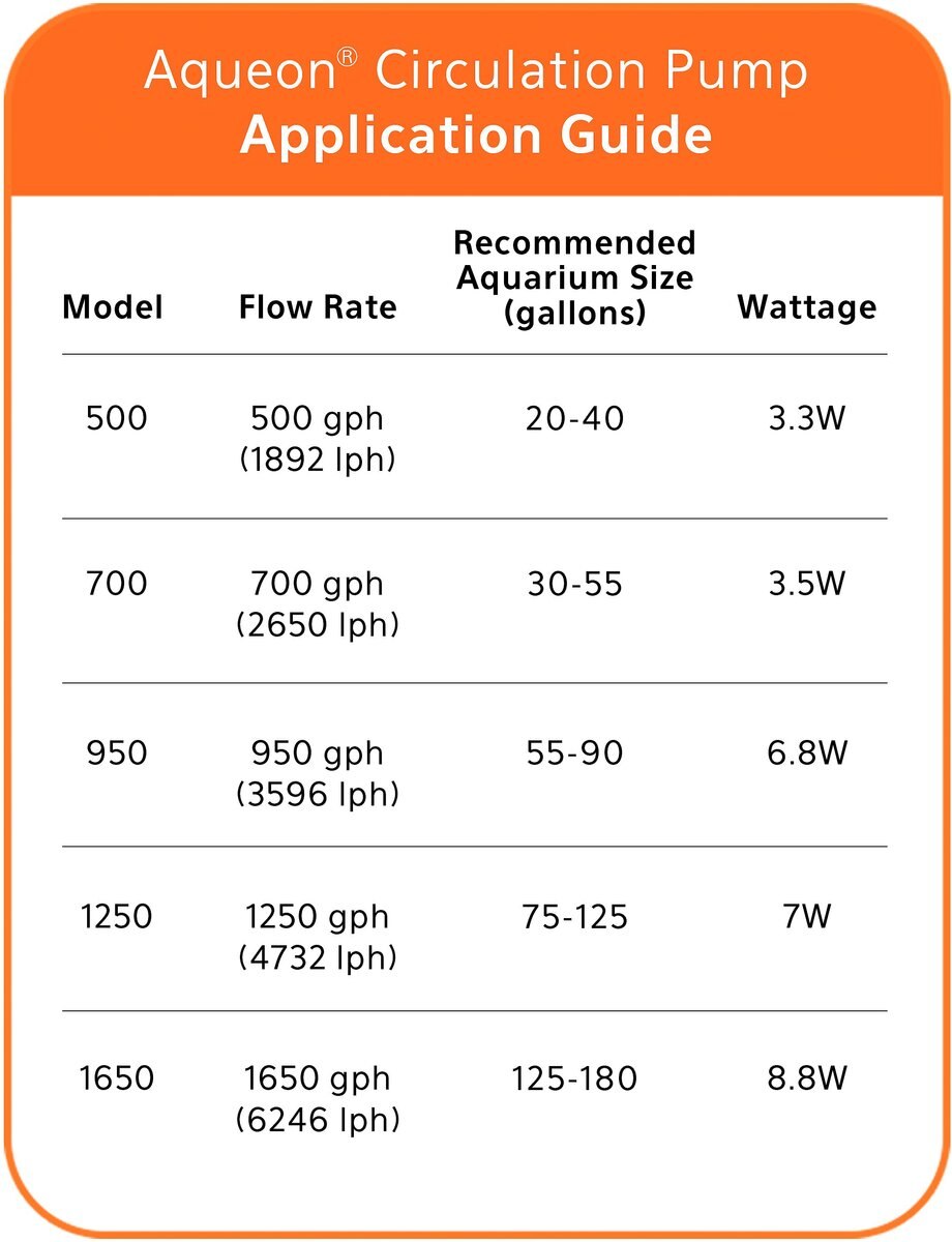 Aqueon Freshwater and Saltwater Circulation Aquarium Pump