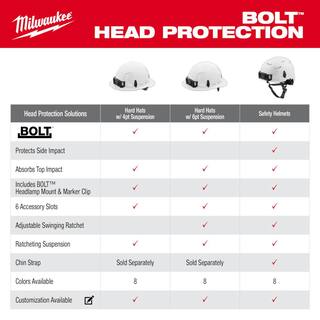 MW BOLT Green Type 1 Class E Full Brim Non-Vented Hard Hat with 6 Point Ratcheting Suspension 48-73-1127