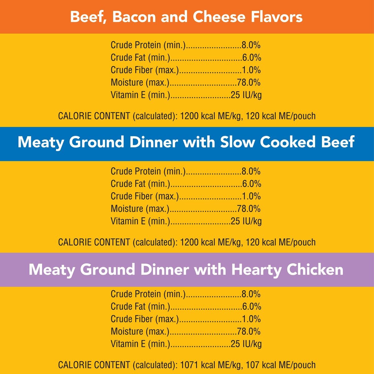 Pedigree Chopped Ground Dinner Variety Pack With Chicken， Beef and Bacon Wet Dog Food