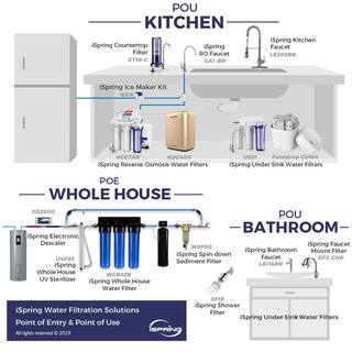 ISPRING 1-Stage Whole House Water Filtration System with 20 in. Carbon Block WGB12B