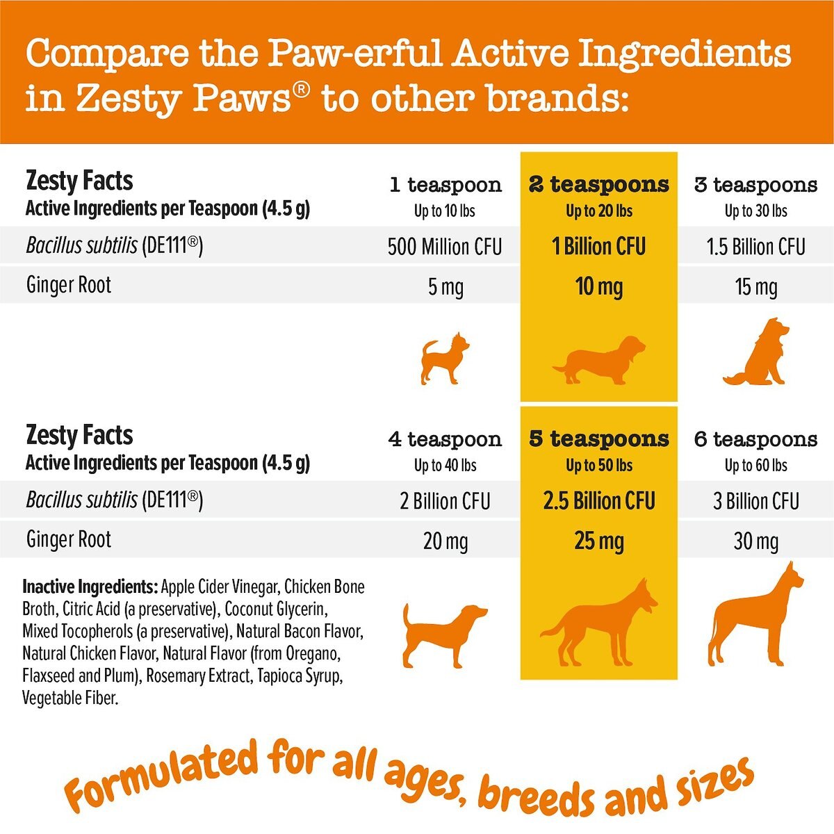 Zesty Paws Probiotic Flavor Infusions Chicken Flavored Liquid Digestive Supplement for Dogs