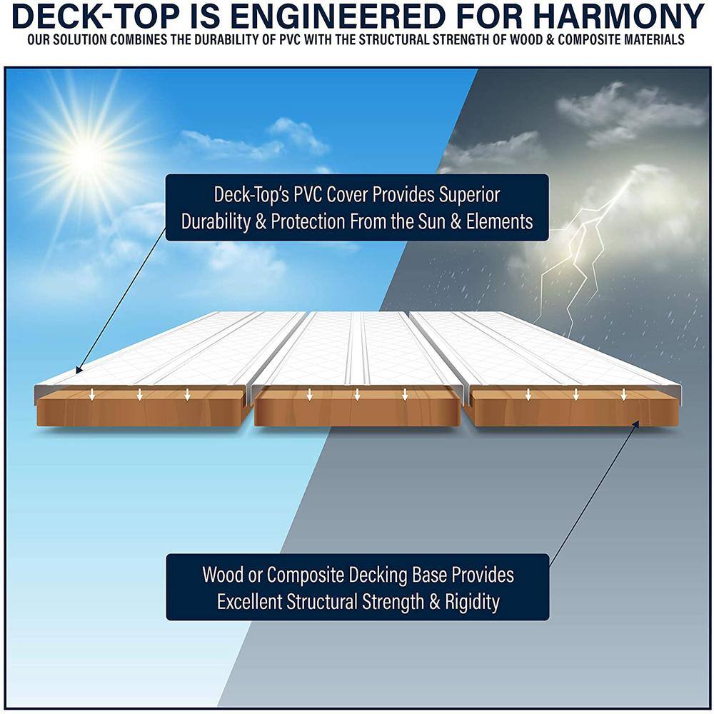 Deck-Top 8 in. x 8 ft. Tan PVC Decking Board Side Cladding for Composite and Wood Patio Decks (5-Pack) DT8CMT8719