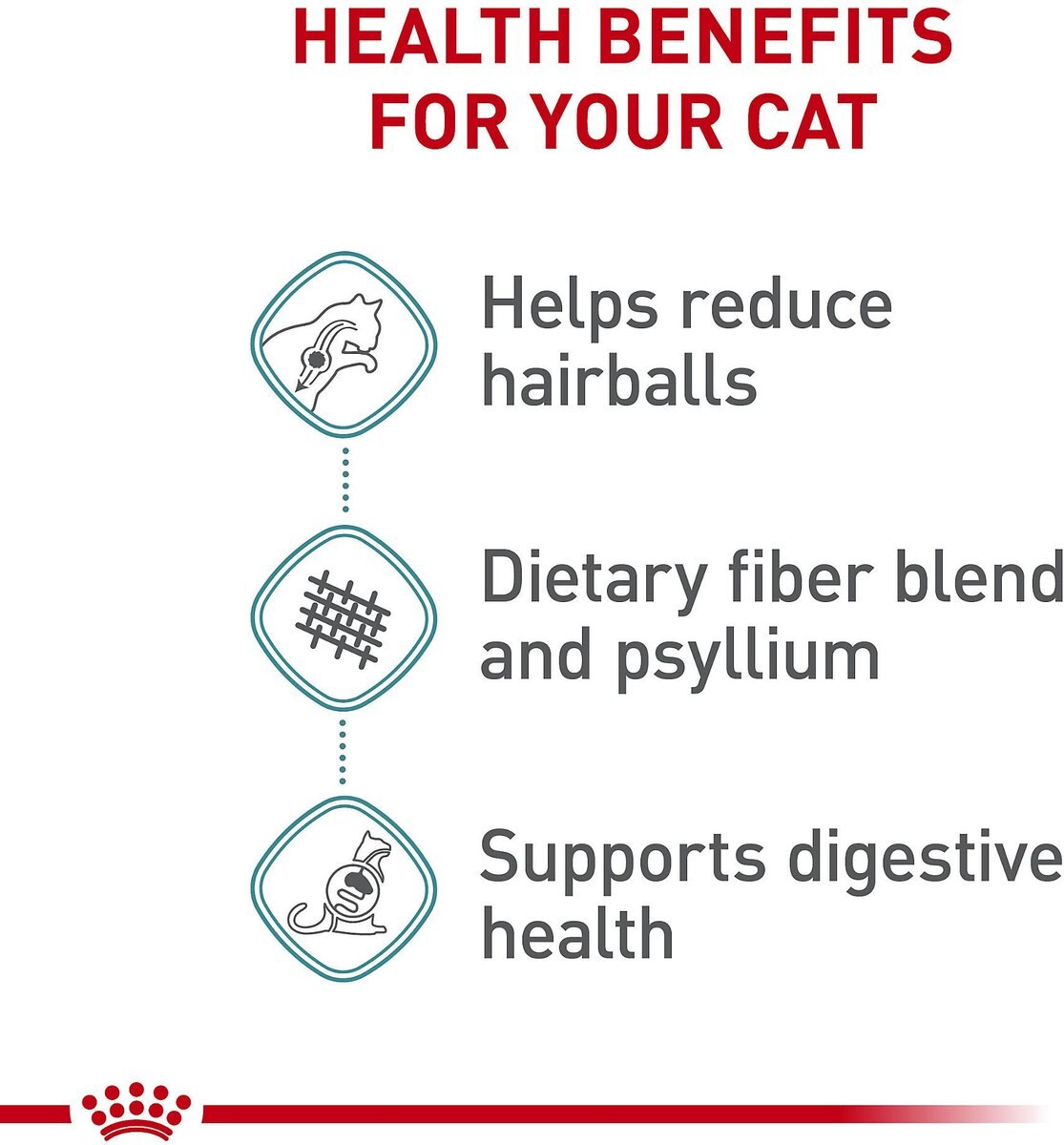 Royal Canin Feline Care Nutrition Hairball Care Dry Cat Food