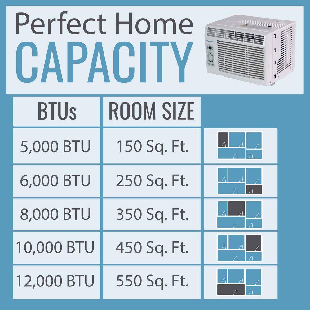 Keystone Energy Star 5000 BTU Window-Mounted Air Conditioner with Follow Me LCD Remote Control in White KSTAW05CE KSTAW05CE