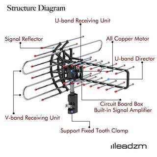 Winado Plus 360-Degree Rotation UV Dual Frequency 45-860MHz 22-38dB 42.65 ft. cobble Outdoor Antenna 360608127593