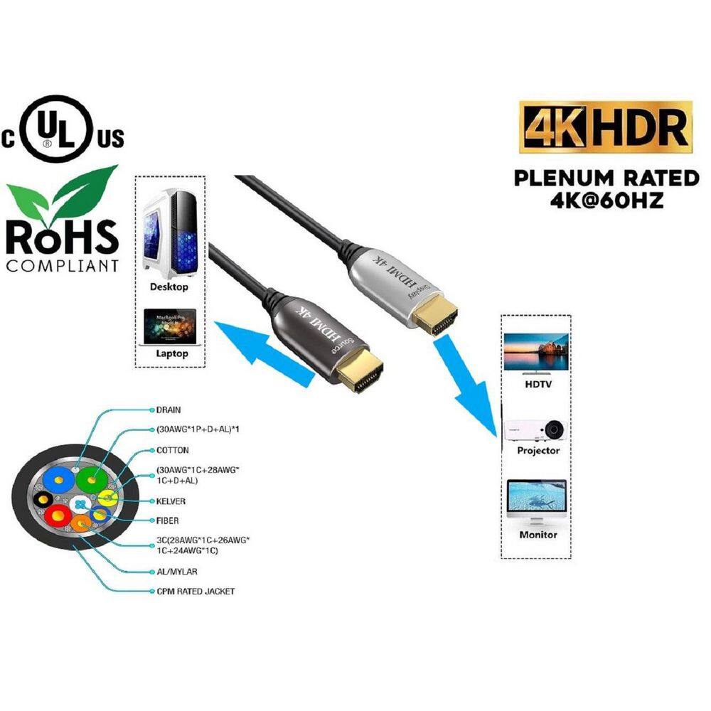 Micro Connectors Inc 150 ft. Hybrid Active Optical Fiber HDMI Plenum Rated H2-HAOFP-150