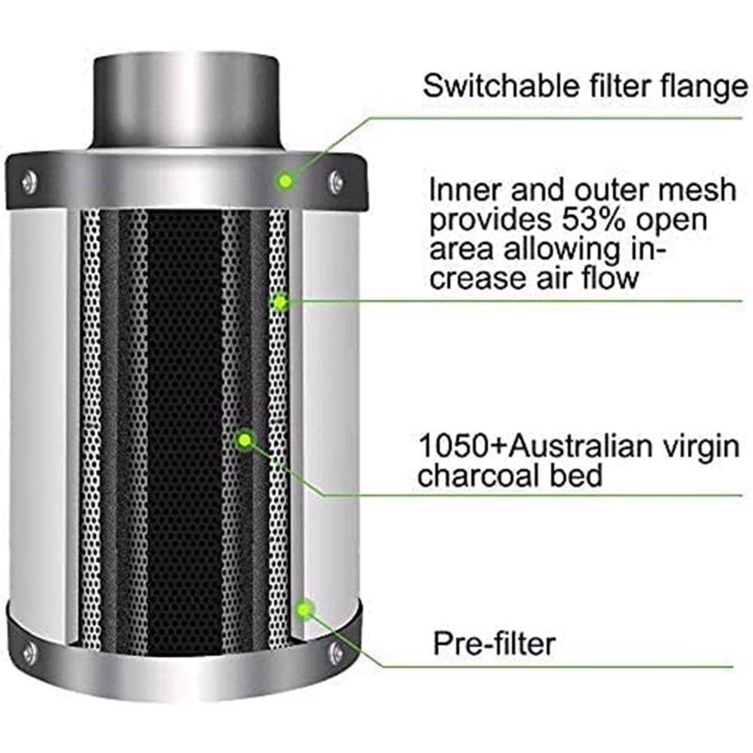 iPower Tent Ventilation Combo 28 W