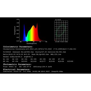 Runesay 20.1 in. 320-Watt Full Spectrum Quantum Board Rectangular Indoor LED Grow Light Cool White with Diodes Lamp GLTANUFO017211