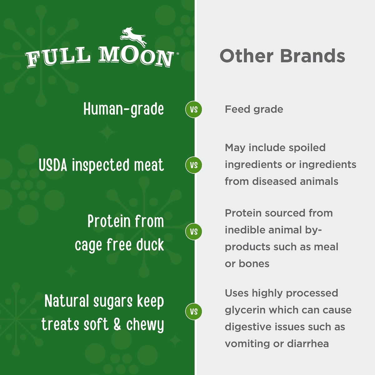 Full Moon All Natural Human Grade Duck Savory Sticks Dog Treats， 5-oz bag