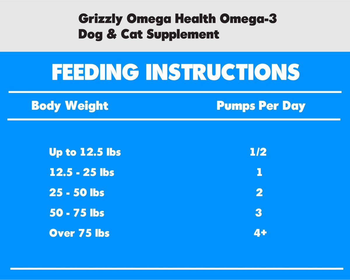 Grizzly Omega Health Omega-3 Dog and Cat Supplement