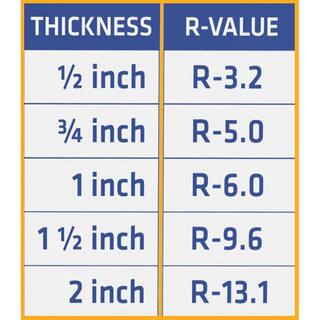 RMAX Pro Select R-Matte Plus-3 0.5 in. x 48 in. x 8 ft. R-3.2 ISO Rigid Foam Board Insulation 637902