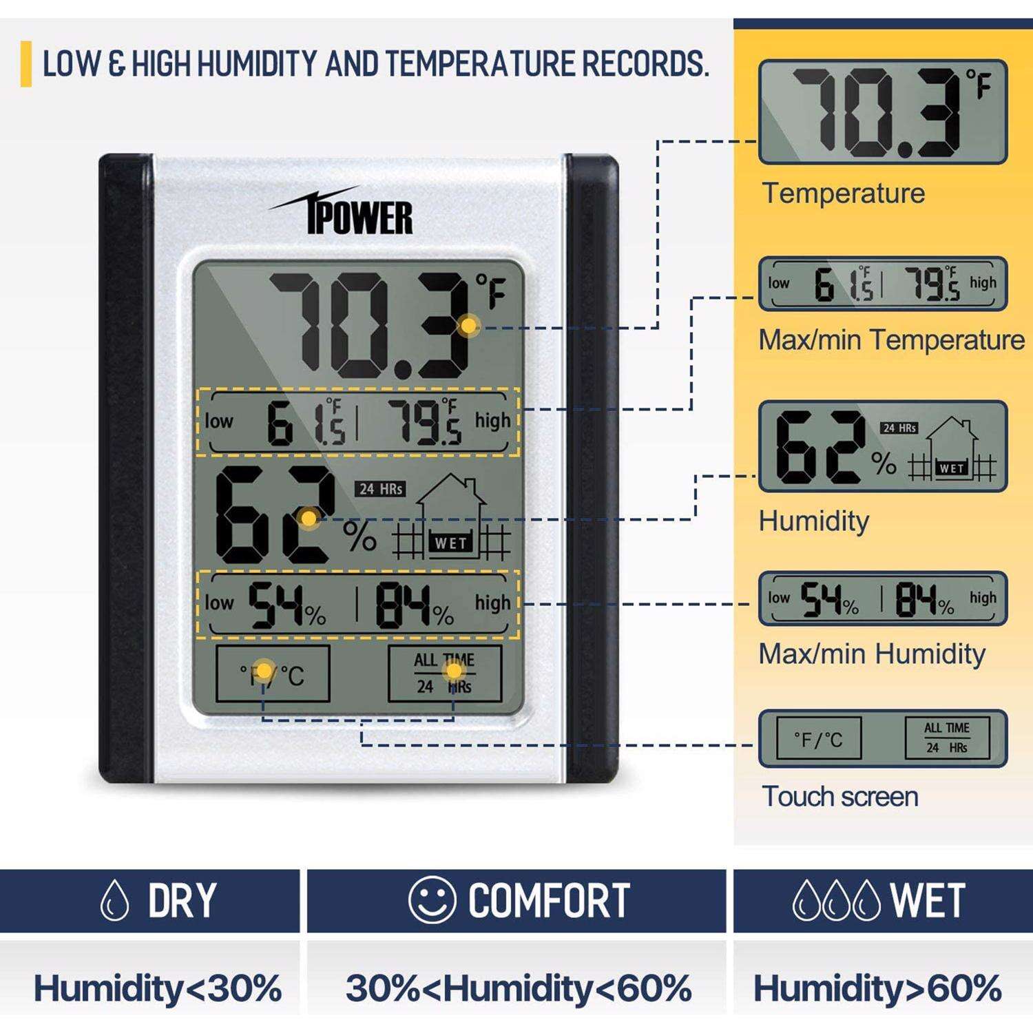 iPower Tent Ventilation Combo